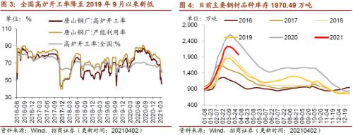 【招商策略】行业景气观察0407——3月份重卡销量再创历史同期记录，钢材价格增长显著