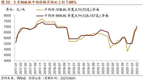 【招商策略】行业景气观察0407——3月份重卡销量再创历史同期记录，钢材价格增长显著