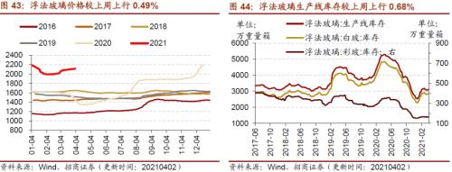 【招商策略】行业景气观察0407——3月份重卡销量再创历史同期记录，钢材价格增长显著