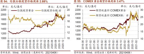 【招商策略】行业景气观察0407——3月份重卡销量再创历史同期记录，钢材价格增长显著