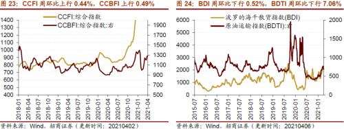 【招商策略】行业景气观察0407——3月份重卡销量再创历史同期记录，钢材价格增长显著