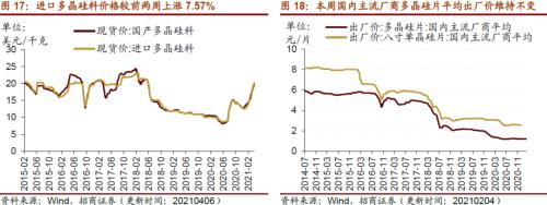 【招商策略】行业景气观察0407——3月份重卡销量再创历史同期记录，钢材价格增长显著