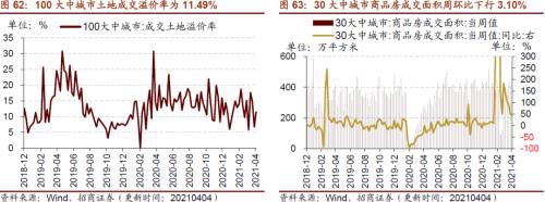 【招商策略】行业景气观察0407——3月份重卡销量再创历史同期记录，钢材价格增长显著