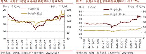 【招商策略】行业景气观察0407——3月份重卡销量再创历史同期记录，钢材价格增长显著