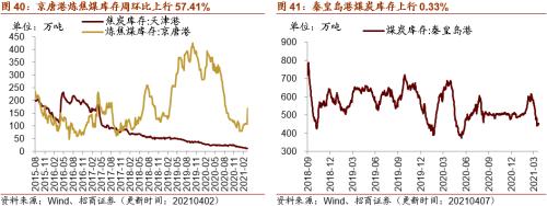 【招商策略】行业景气观察0407——3月份重卡销量再创历史同期记录，钢材价格增长显著