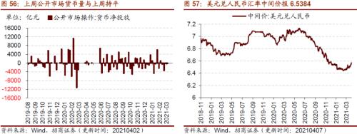 【招商策略】行业景气观察0407——3月份重卡销量再创历史同期记录，钢材价格增长显著