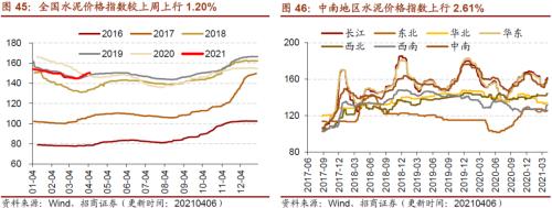 【招商策略】行业景气观察0407——3月份重卡销量再创历史同期记录，钢材价格增长显著