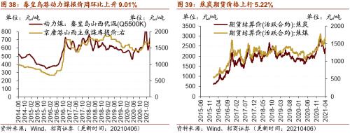 【招商策略】行业景气观察0407——3月份重卡销量再创历史同期记录，钢材价格增长显著