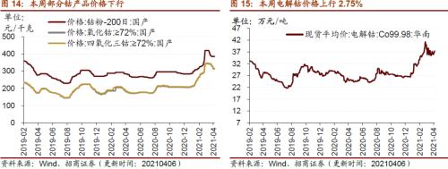 【招商策略】行业景气观察0407——3月份重卡销量再创历史同期记录，钢材价格增长显著