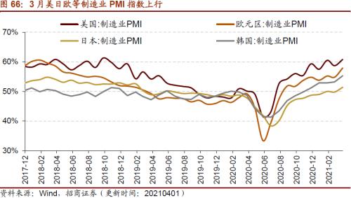 【招商策略】行业景气观察0407——3月份重卡销量再创历史同期记录，钢材价格增长显著