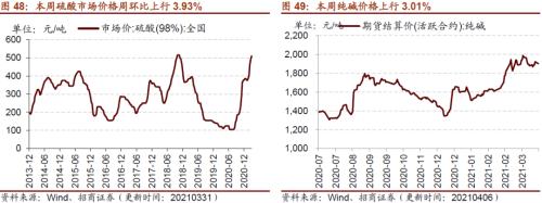 【招商策略】行业景气观察0407——3月份重卡销量再创历史同期记录，钢材价格增长显著