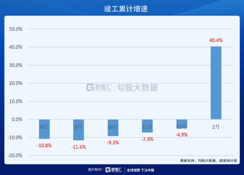 ？物业股会涨到哪里？