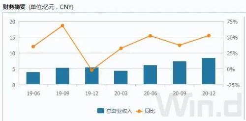 景气回升，寻找A股计算机行业预期差