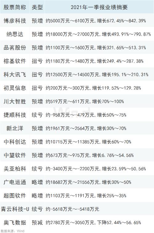 景气回升，寻找A股计算机行业预期差