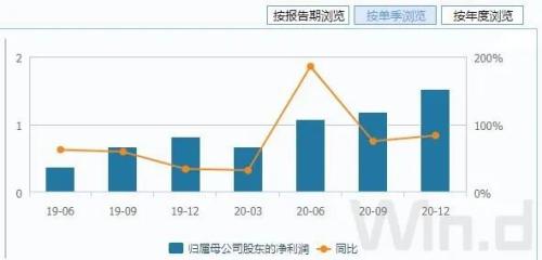 景气回升，寻找A股计算机行业预期差