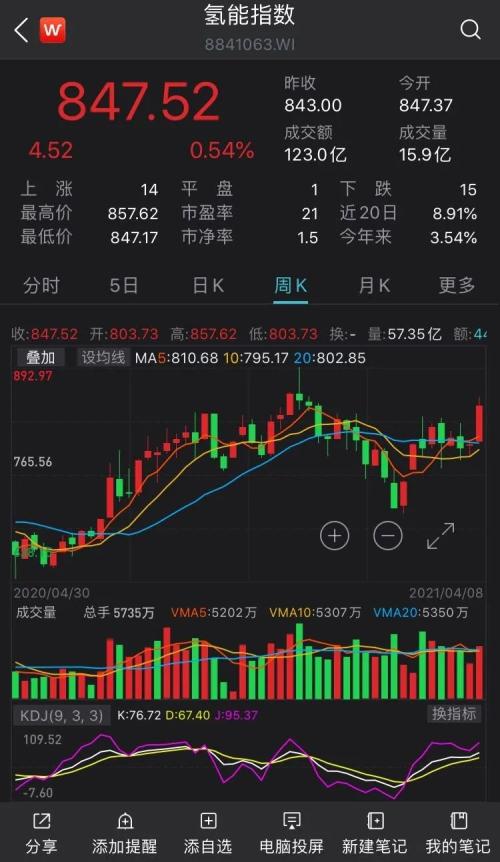 燃料电池又一个大消息，未来市场规模料超16万亿