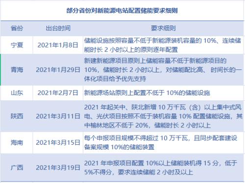 万亿超级市场！这一产业彻底火了，多省市力推！哪些公司站上风口？