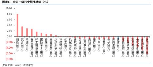 星链全球覆盖完成在即，建议关注卫星互联网