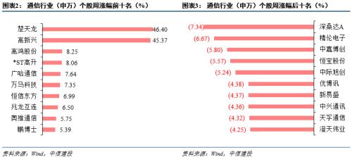 星链全球覆盖完成在即，建议关注卫星互联网