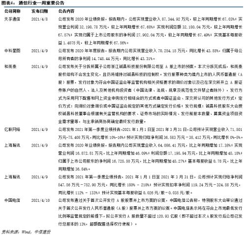 星链全球覆盖完成在即，建议关注卫星互联网