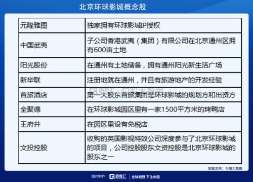 环球影城即将开业，相关标的在这里