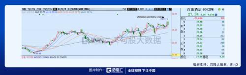 环球影城即将开业，相关标的在这里