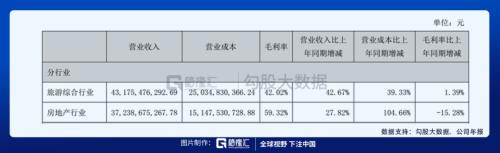 环球影城即将开业，相关标的在这里