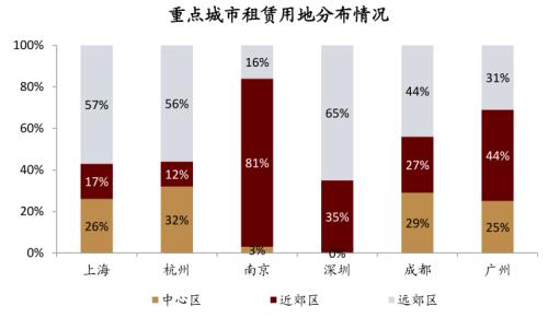 中金：广厦千万，租享其成—中国租赁住房REITs构想