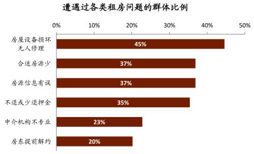 中金：广厦千万，租享其成—中国租赁住房REITs构想