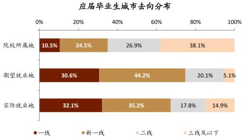 中金：广厦千万，租享其成—中国租赁住房REITs构想