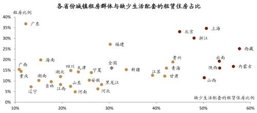 中金：广厦千万，租享其成—中国租赁住房REITs构想