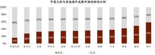 中金：广厦千万，租享其成—中国租赁住房REITs构想