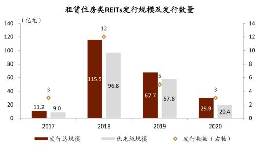 中金：广厦千万，租享其成—中国租赁住房REITs构想