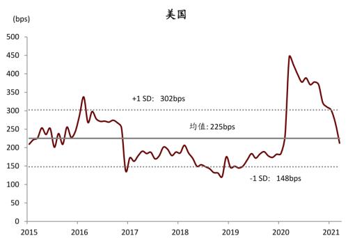 中金：广厦千万，租享其成—中国租赁住房REITs构想