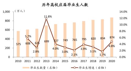 中金：广厦千万，租享其成—中国租赁住房REITs构想