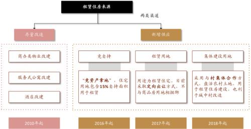 中金：广厦千万，租享其成—中国租赁住房REITs构想