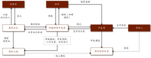 中金：广厦千万，租享其成—中国租赁住房REITs构想