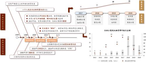 中金：广厦千万，租享其成—中国租赁住房REITs构想