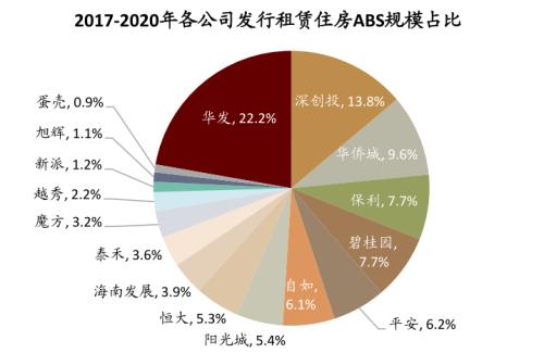 中金：广厦千万，租享其成—中国租赁住房REITs构想