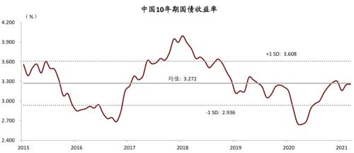 中金：广厦千万，租享其成—中国租赁住房REITs构想