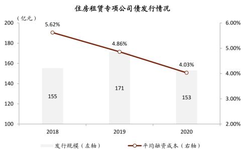 中金：广厦千万，租享其成—中国租赁住房REITs构想