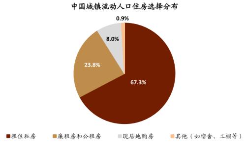 中金：广厦千万，租享其成—中国租赁住房REITs构想