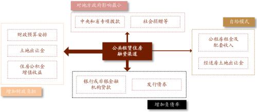 中金：广厦千万，租享其成—中国租赁住房REITs构想