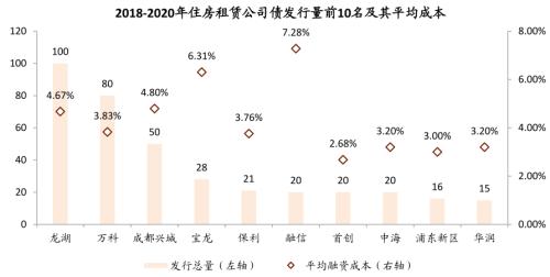 中金：广厦千万，租享其成—中国租赁住房REITs构想