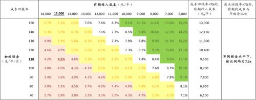 中金：广厦千万，租享其成—中国租赁住房REITs构想