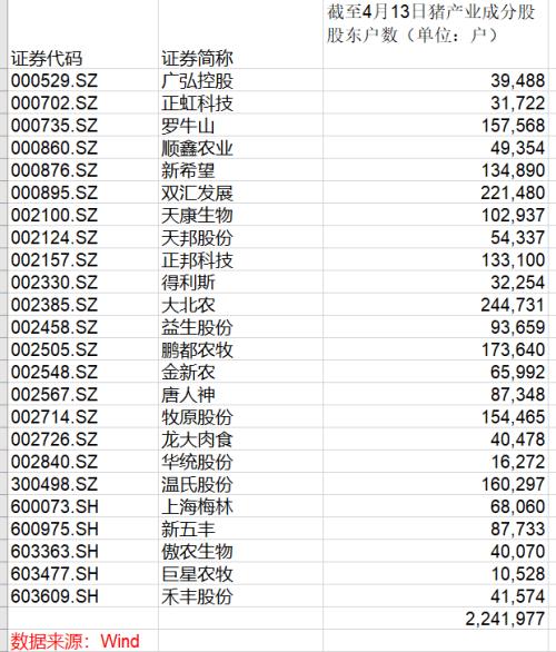 猪肉降价，吃肉自由！新一轮“猪周期”价格拐点，还会来吗