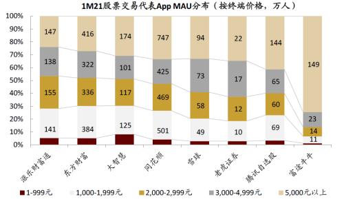 中金：疫情过后，用户的金融行为发生了哪些变化？