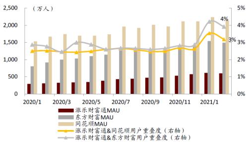 中金：疫情过后，用户的金融行为发生了哪些变化？