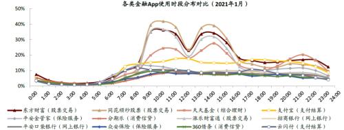 中金：疫情过后，用户的金融行为发生了哪些变化？