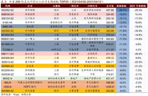 【招商策略】美日或上调减排目标，加密货币持续上涨——全球产业趋势跟踪周报（0413）